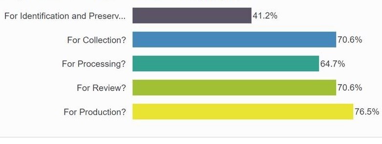Project Management Poll Who’s Afraid of Project Management Tools? - ACEDS