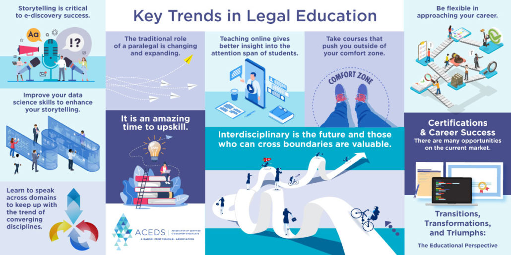 Infographic of legal education trends and takeaways.