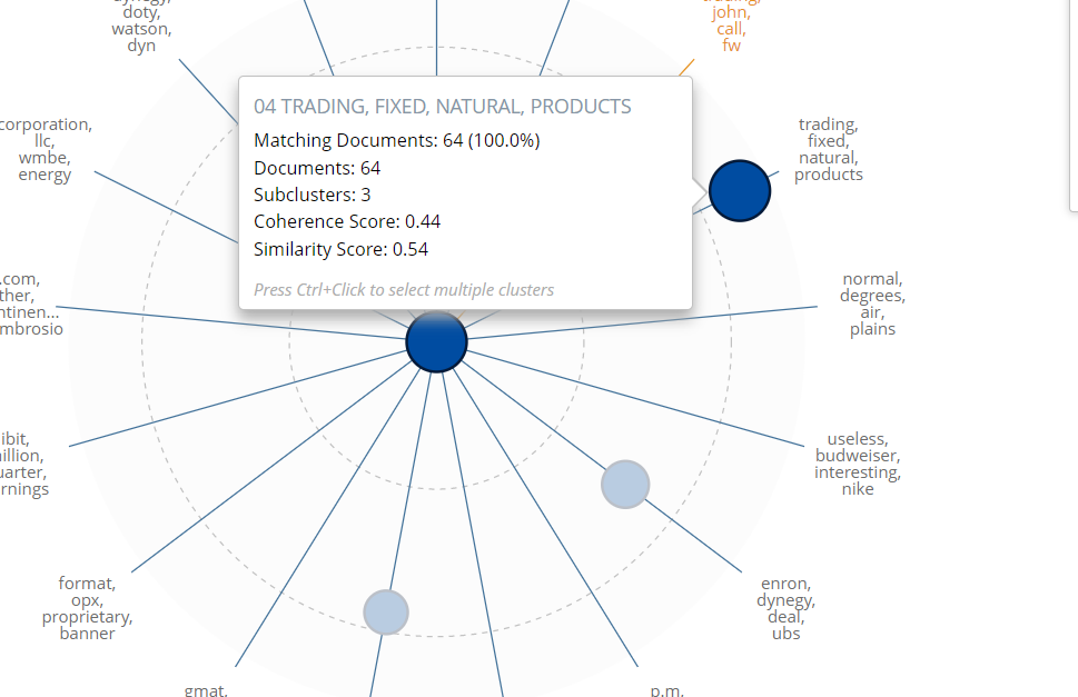 Using Cluster Visualization to Prioritize Review_Picture8