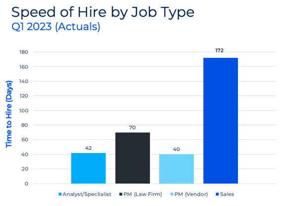 Graphic_Speed of Hire by Job Type