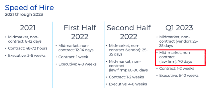 Speed of hire 2021 to 2023_graphic