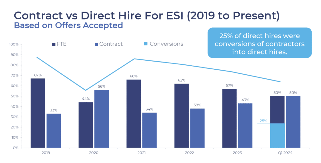 Contract vs Direct Hire for ESI