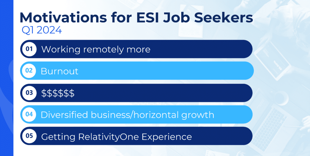 Motivations for ESI Job Seekers