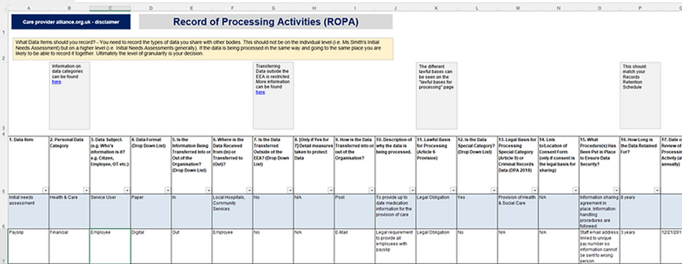 The GDPR's ROPAs