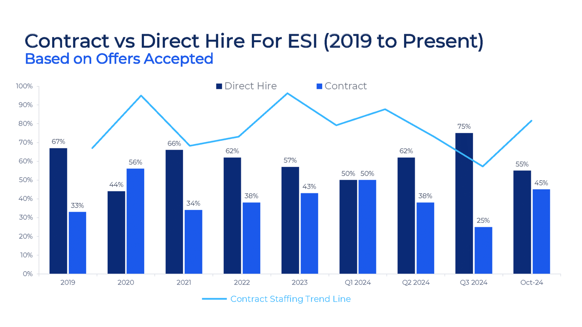 Contract Direct Resource Attorneys and Pro Contractors Are Most Covered Roles in Today’s ESI Job ...
