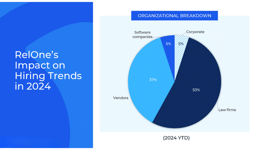 New Data on RelativityOne Use