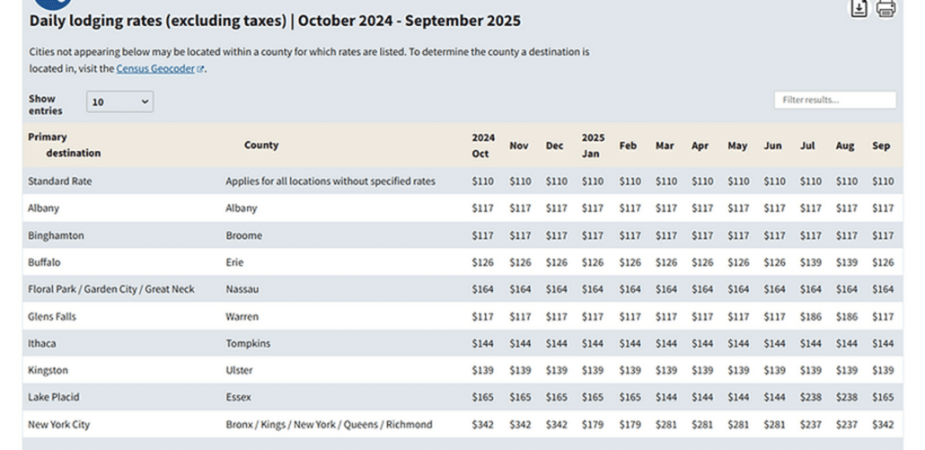 District of Nebraska on the Taxation of Costs