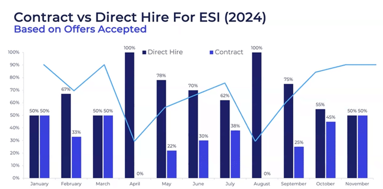 contract vs direct hire