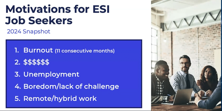 Motivations for ESI Job Seekers